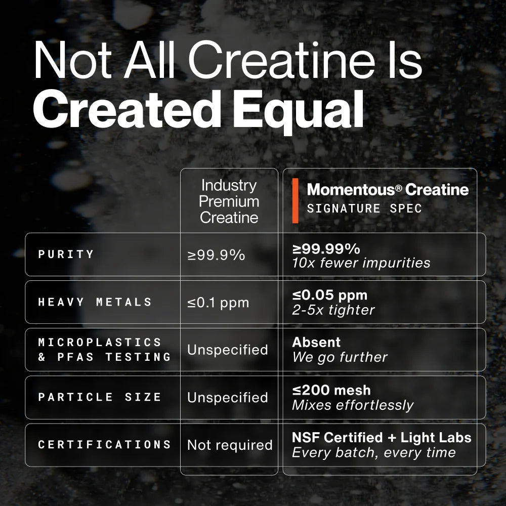 Creatine - 90 Servings